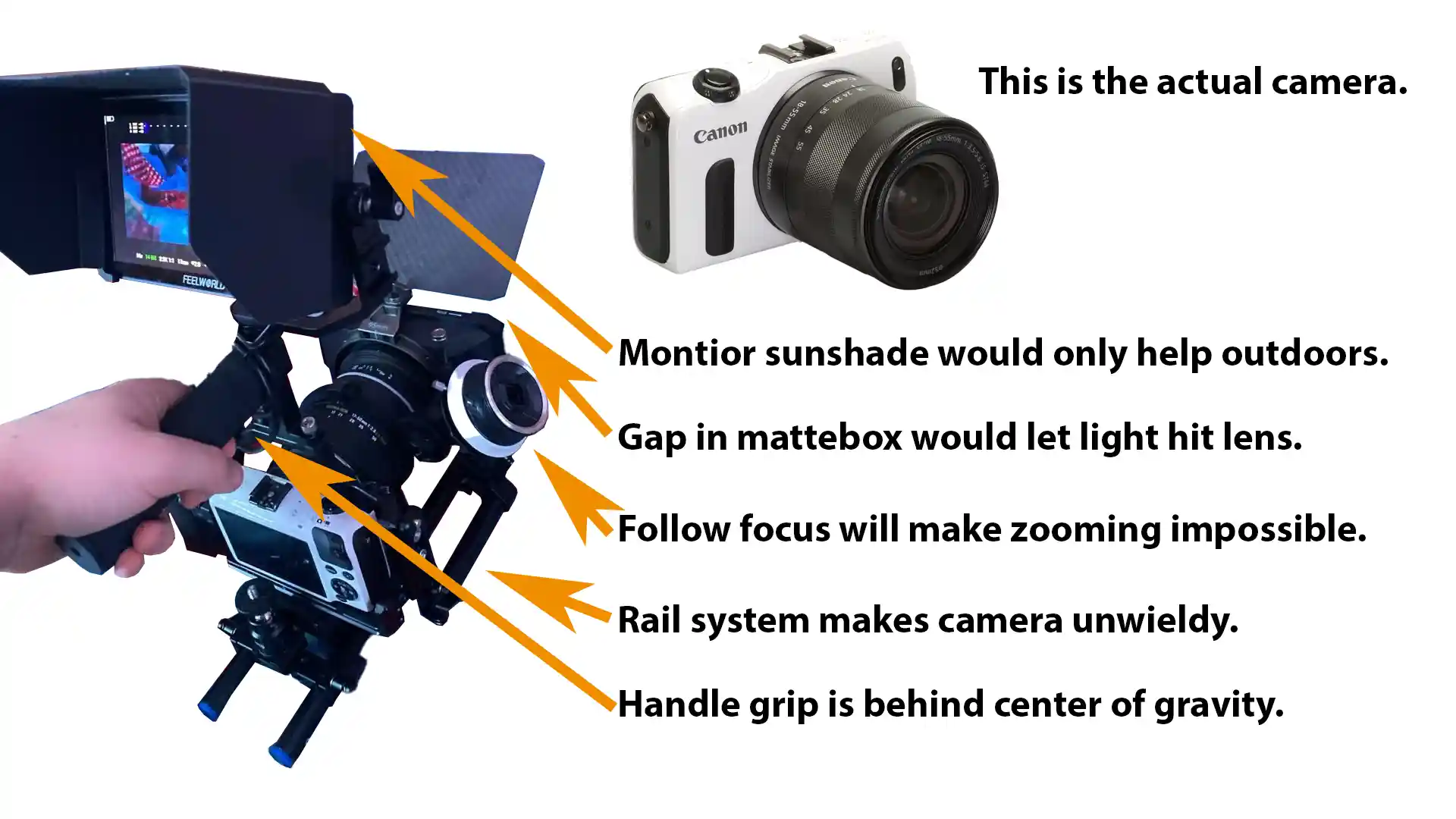 Canon camera with lots of accessories